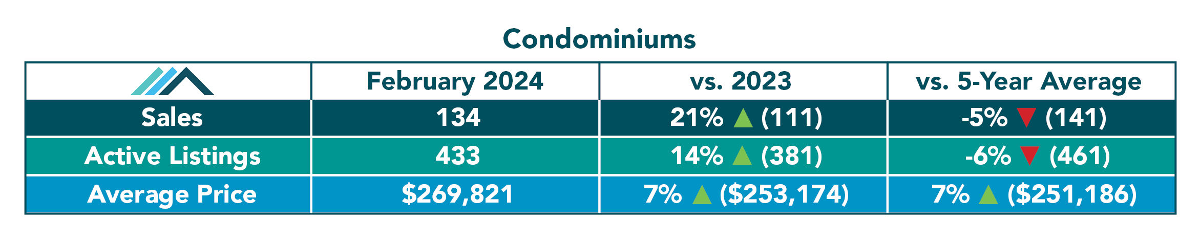 Condominium-Tables-Feb-2024.jpg (417 KB)